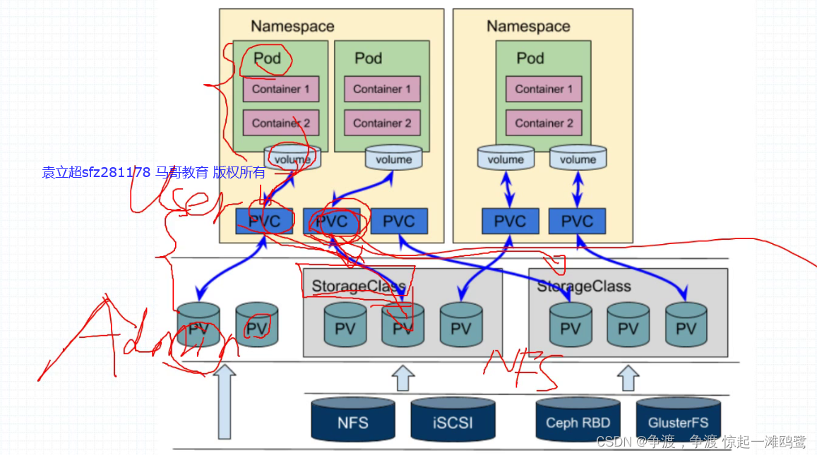 k8s nginx 挂载本地磁盘_docker_09