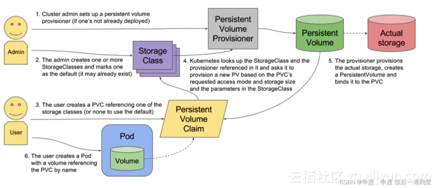 k8s nginx 挂载本地磁盘_k8s nginx 挂载本地磁盘_13