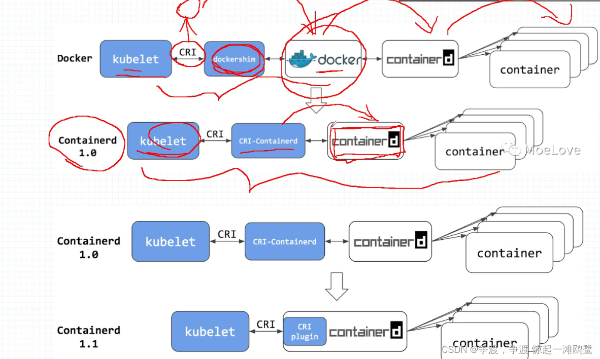 k8s nginx 挂载本地磁盘_docker_31