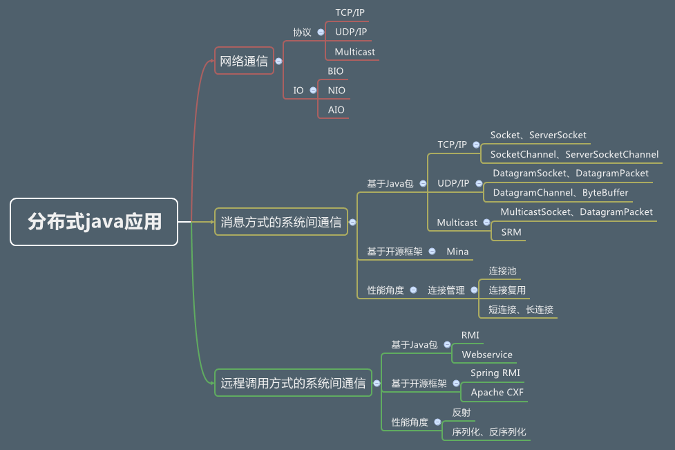 java分布式广播实现_IP