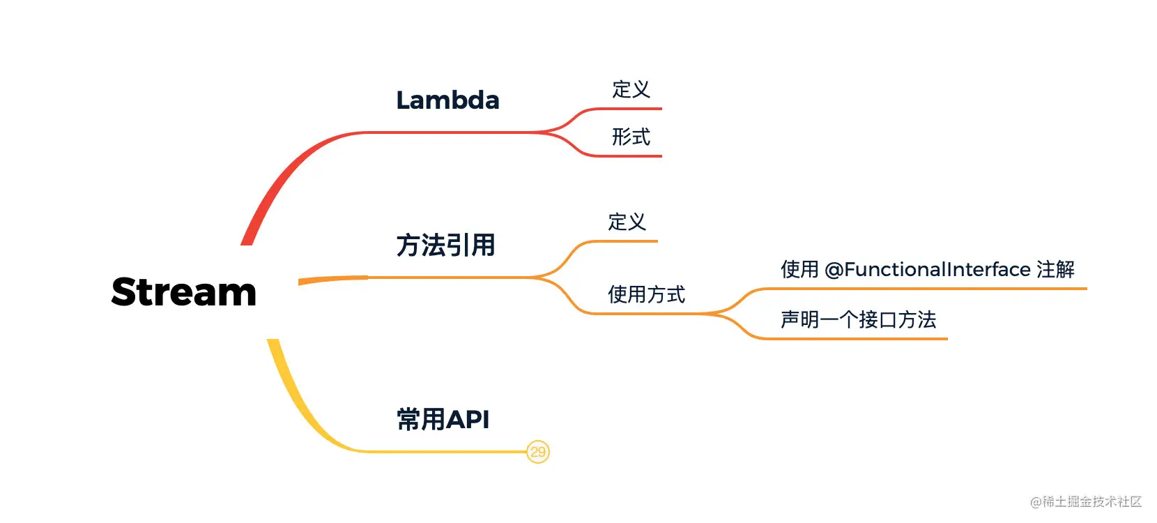 java stream流对象属性汇总_java stream流对象属性汇总