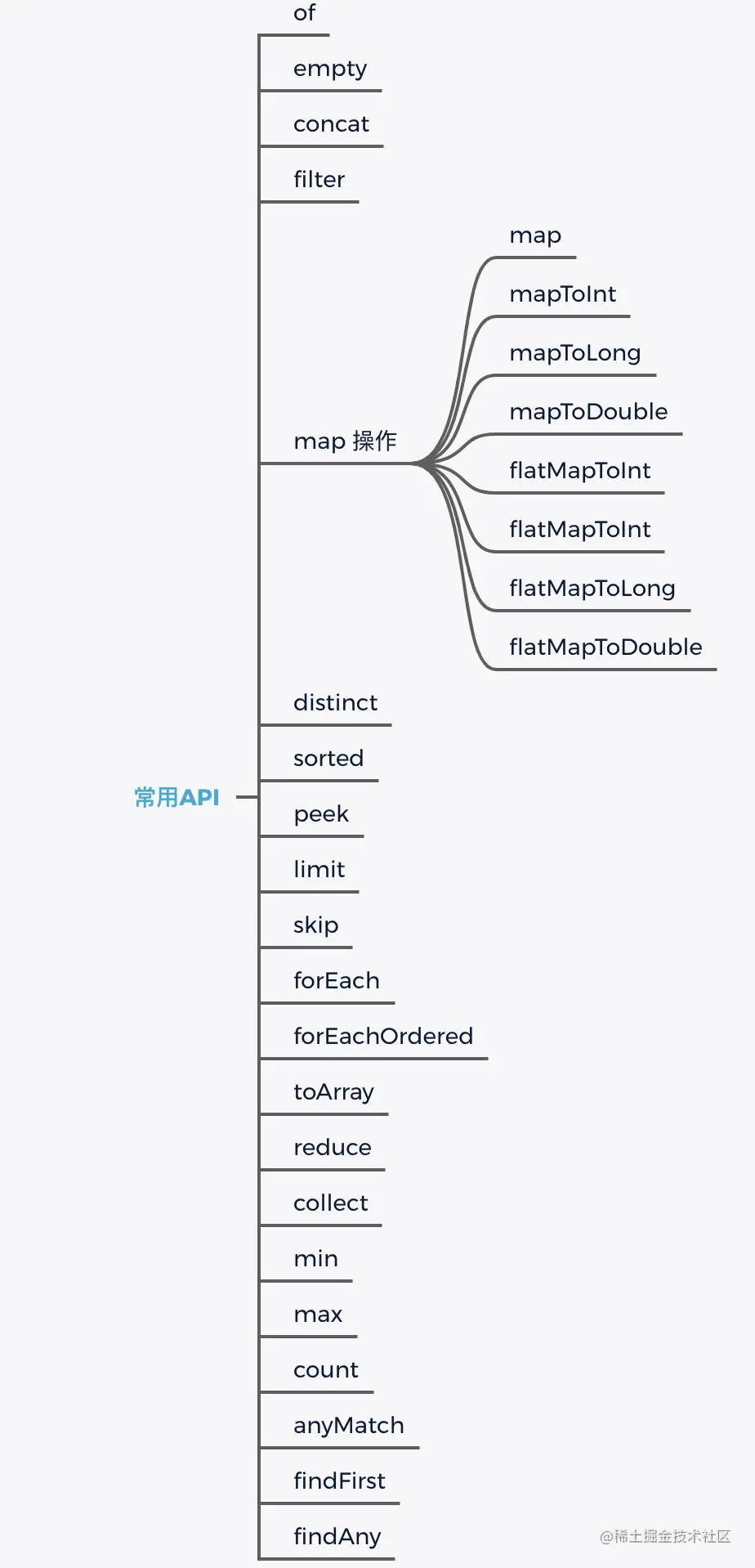 java stream流对象属性汇总_css_04