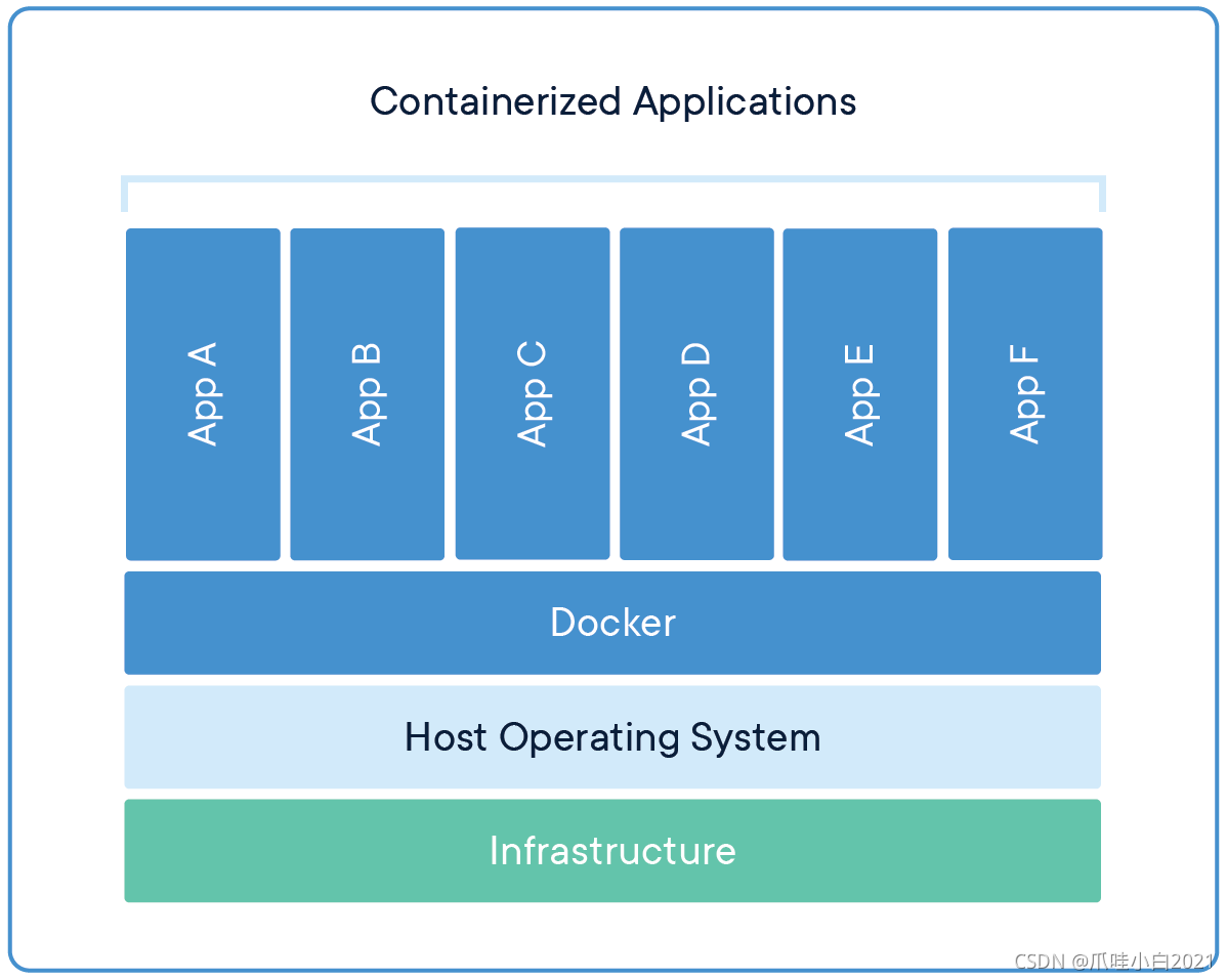 docker历史版本windos安装包_容器_03