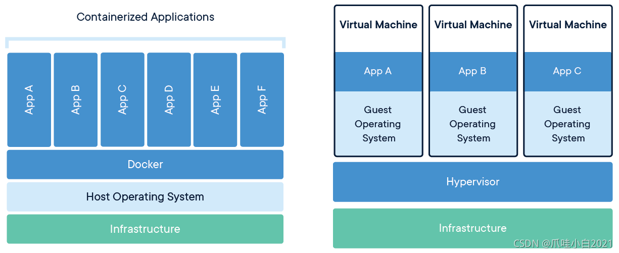 docker历史版本windos安装包_docker_08