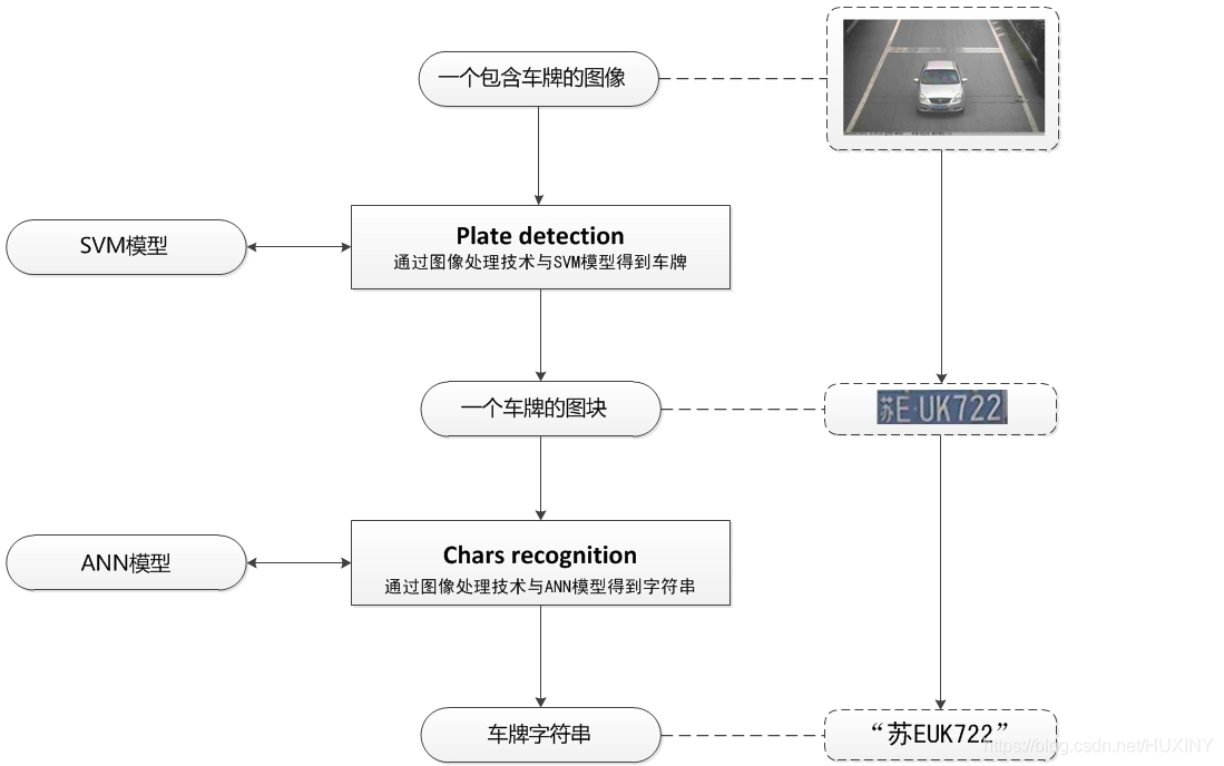 crnn 车牌识别训练_crnn 车牌识别训练