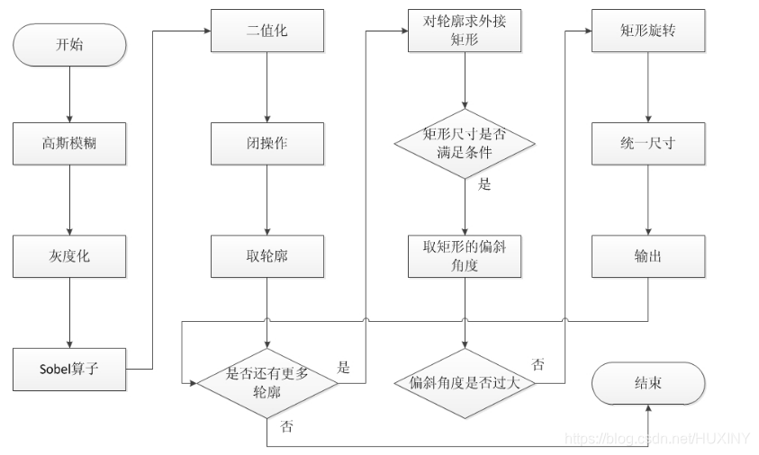 crnn 车牌识别训练_数据_02