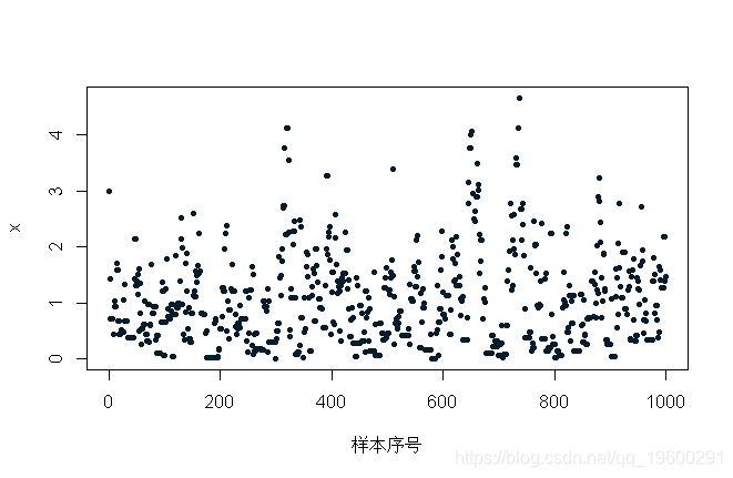 bp值能说明什么r语言_Metropolis