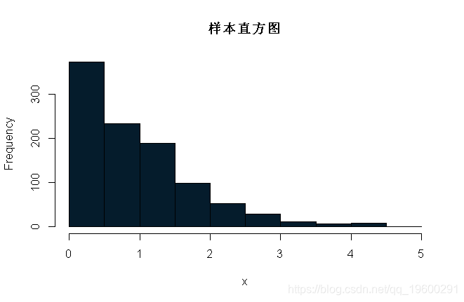 bp值能说明什么r语言_Metropolis_02