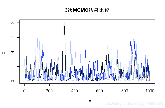 bp值能说明什么r语言_R语言_03