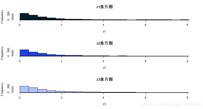 bp值能说明什么r语言_bp值能说明什么r语言_04