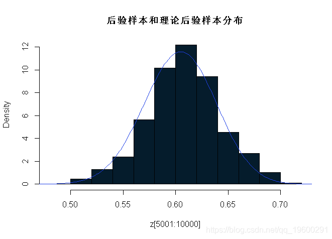 bp值能说明什么r语言_R语言_17