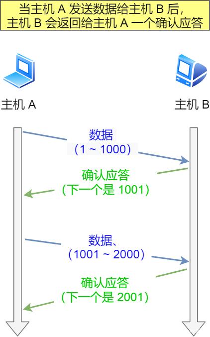 如何统计流量java_TCP_02