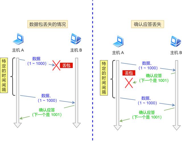 如何统计流量java_TCP_03