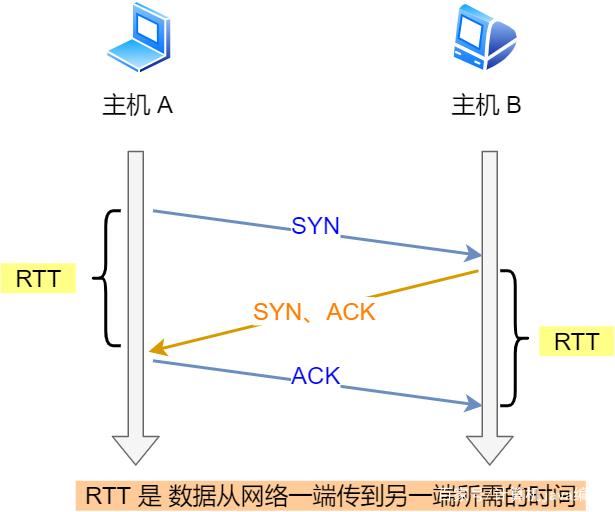 如何统计流量java_如何统计流量java_04