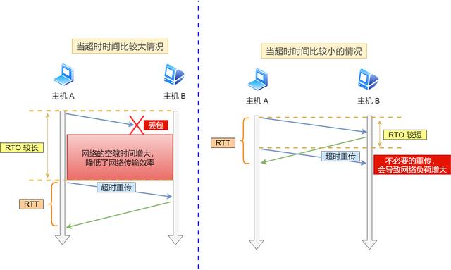 如何统计流量java_java tcp权限控制_05