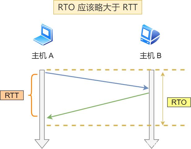 如何统计流量java_java tcp权限控制_06