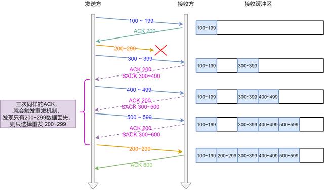 如何统计流量java_数据_09