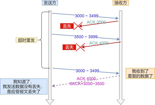 如何统计流量java_如何统计流量java_10