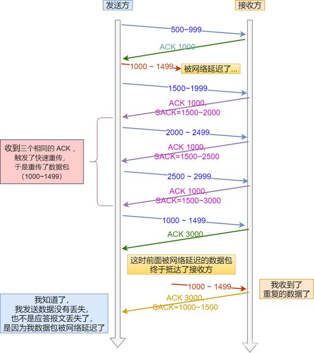 如何统计流量java_java tcp权限控制_11