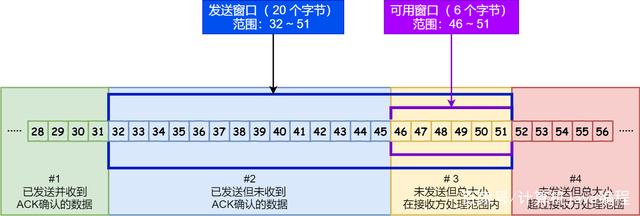 如何统计流量java_数据_14