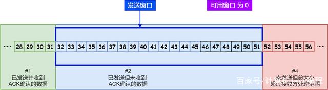 如何统计流量java_如何统计流量java_15