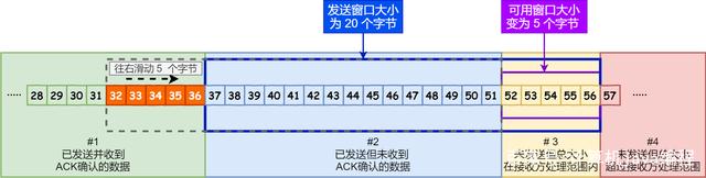 如何统计流量java_TCP_16