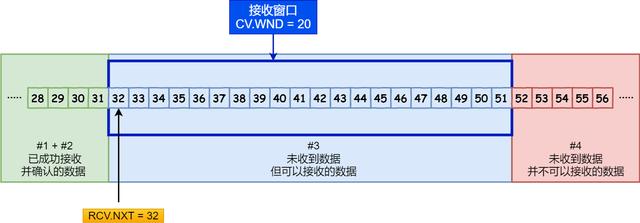 如何统计流量java_重传_18