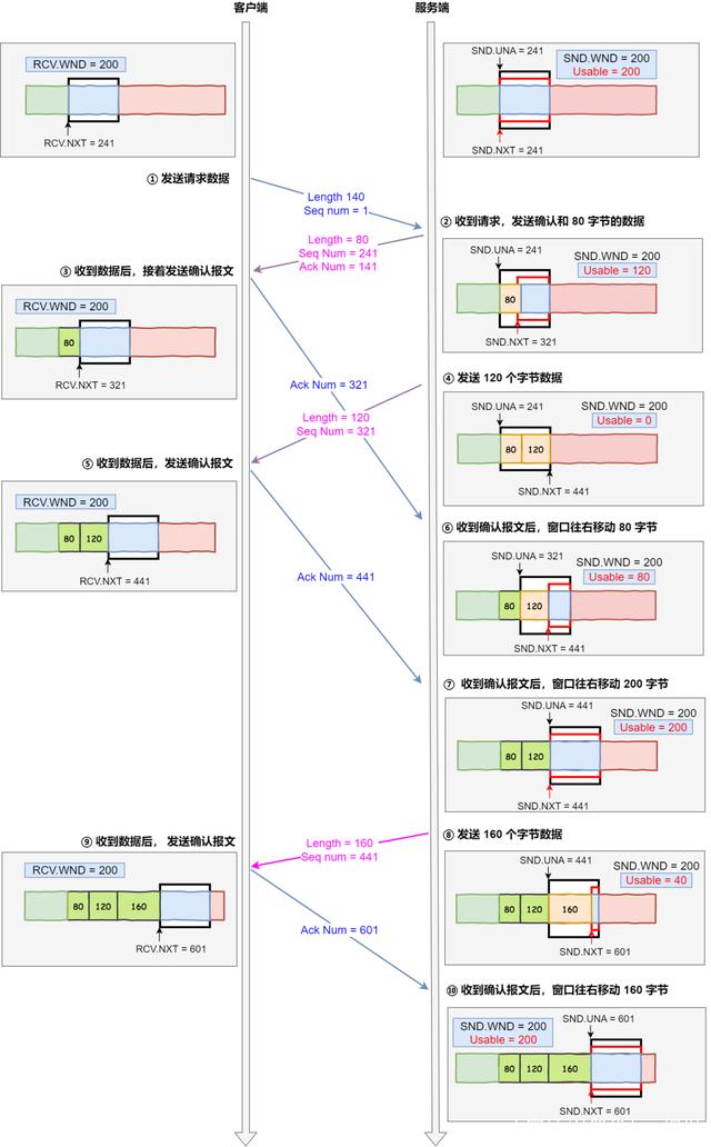 如何统计流量java_如何统计流量java_19