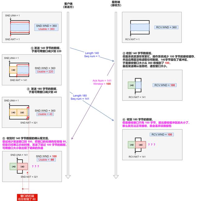 如何统计流量java_java tcp权限控制_21