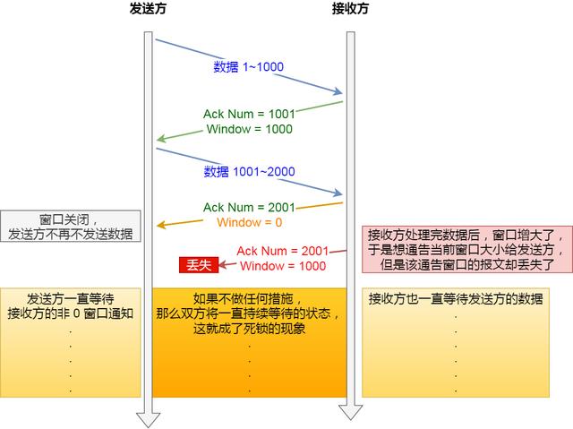 如何统计流量java_如何统计流量java_22