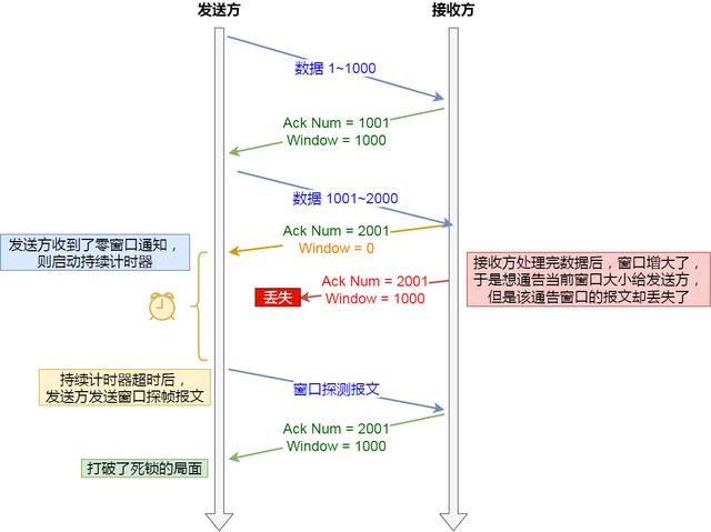 如何统计流量java_java tcp权限控制_23