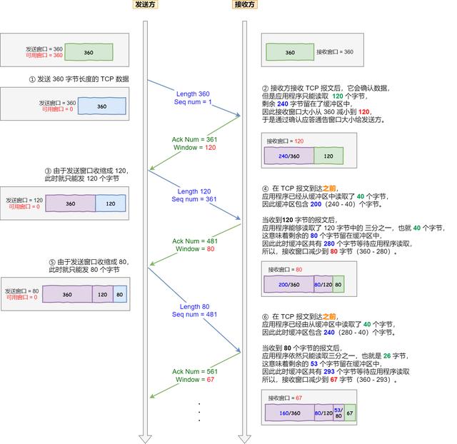 如何统计流量java_数据_24