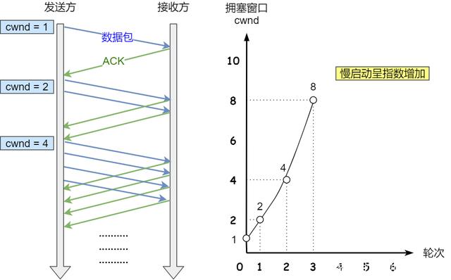 如何统计流量java_TCP_25