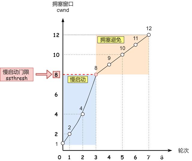 如何统计流量java_数据_26