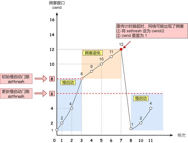 如何统计流量java_数据_27