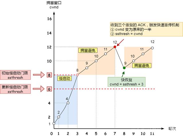 如何统计流量java_java tcp权限控制_28