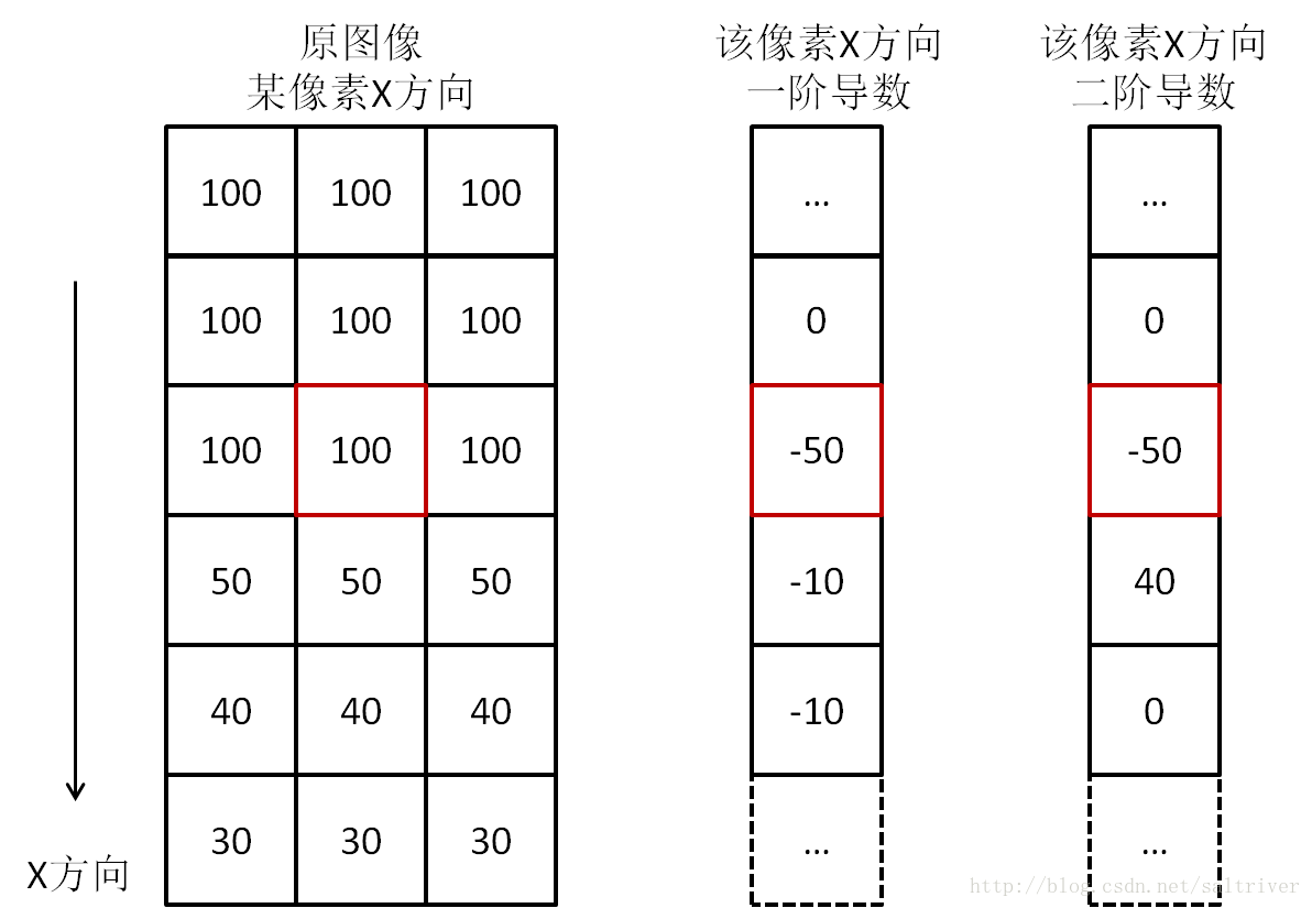 二阶导数Hessian_二阶导数_02