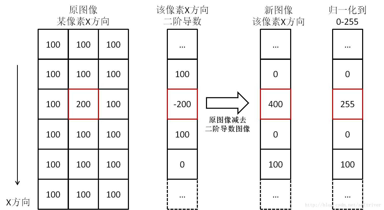 二阶导数Hessian_二阶导数_04