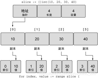 go语言函数名前面是什么_整型