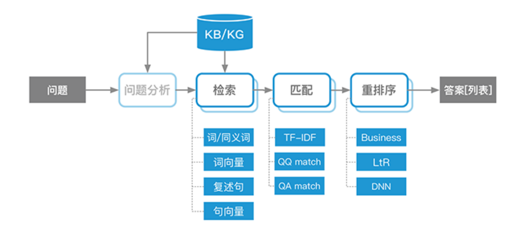 Java实现智能客服聊天_自然语言_02