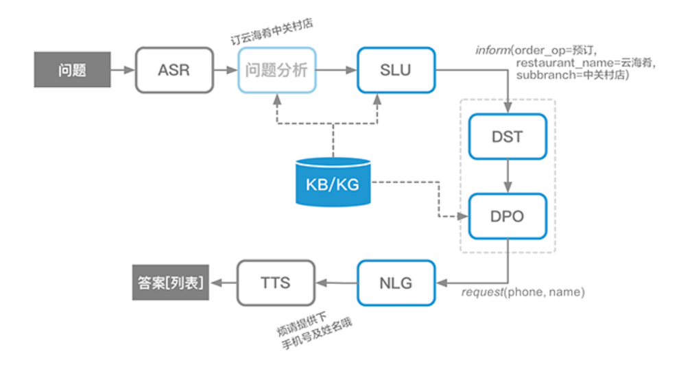 Java实现智能客服聊天_三元组_03