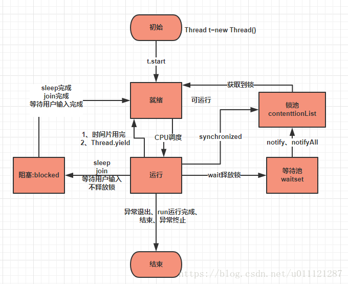 JAVA 多个 equals 优化_JAVA 多个 equals 优化_02