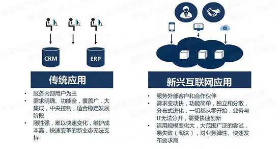 微服务中服务消费者如何消费服务_后端