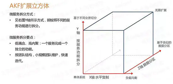 微服务中服务消费者如何消费服务_微服务_04