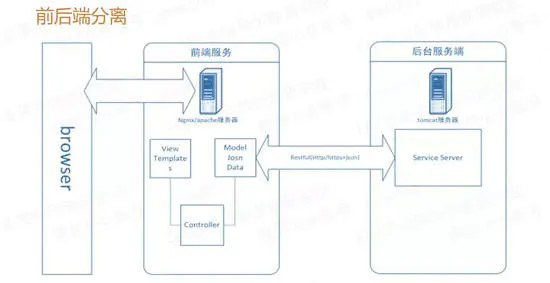 微服务中服务消费者如何消费服务_分布式_05