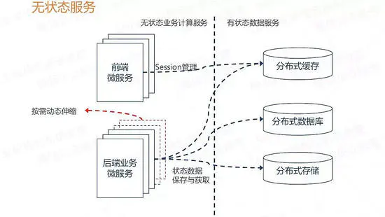 微服务中服务消费者如何消费服务_分布式_06