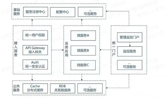 微服务中服务消费者如何消费服务_后端_11