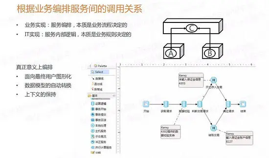 微服务中服务消费者如何消费服务_后端_16