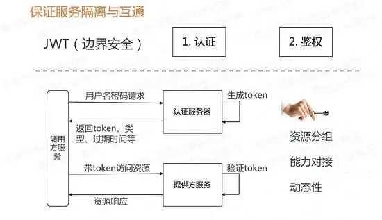 微服务中服务消费者如何消费服务_Java_20