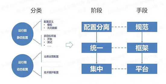 微服务中服务消费者如何消费服务_微服务中服务消费者如何消费服务_22